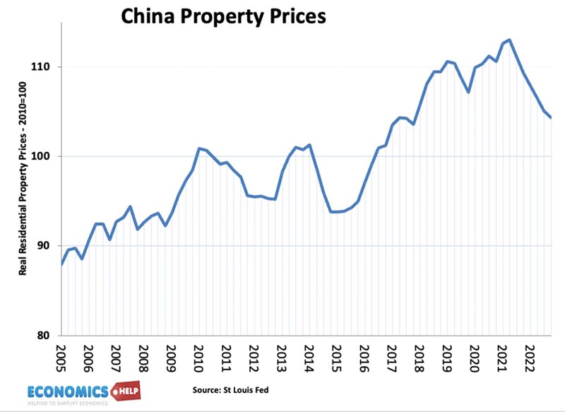 Chine-prix-de-l'immobilier-05-22