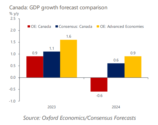 Canada Thèmes clés 2024 − Un passage en milieu d’année