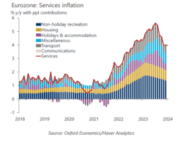 Zone euro linflation tenace des services ne devrait pas